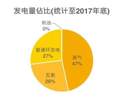 一帶一路沿線國家光伏分析：沙特阿拉伯