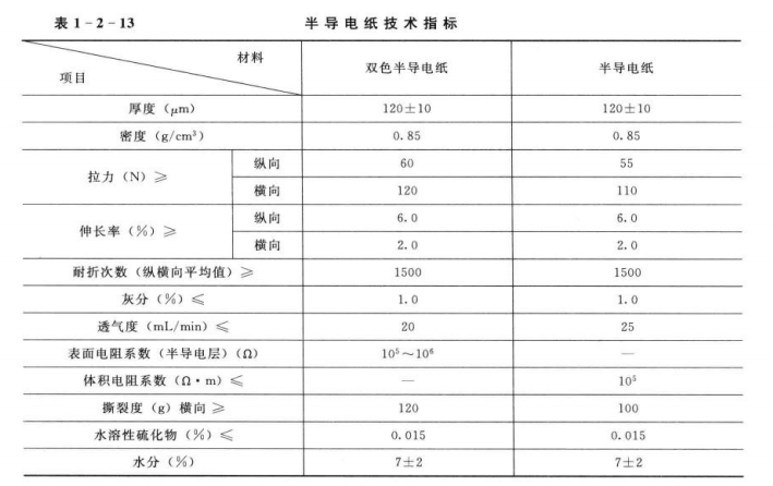 電纜絕緣材料屏蔽紙的結(jié)構(gòu)與性能